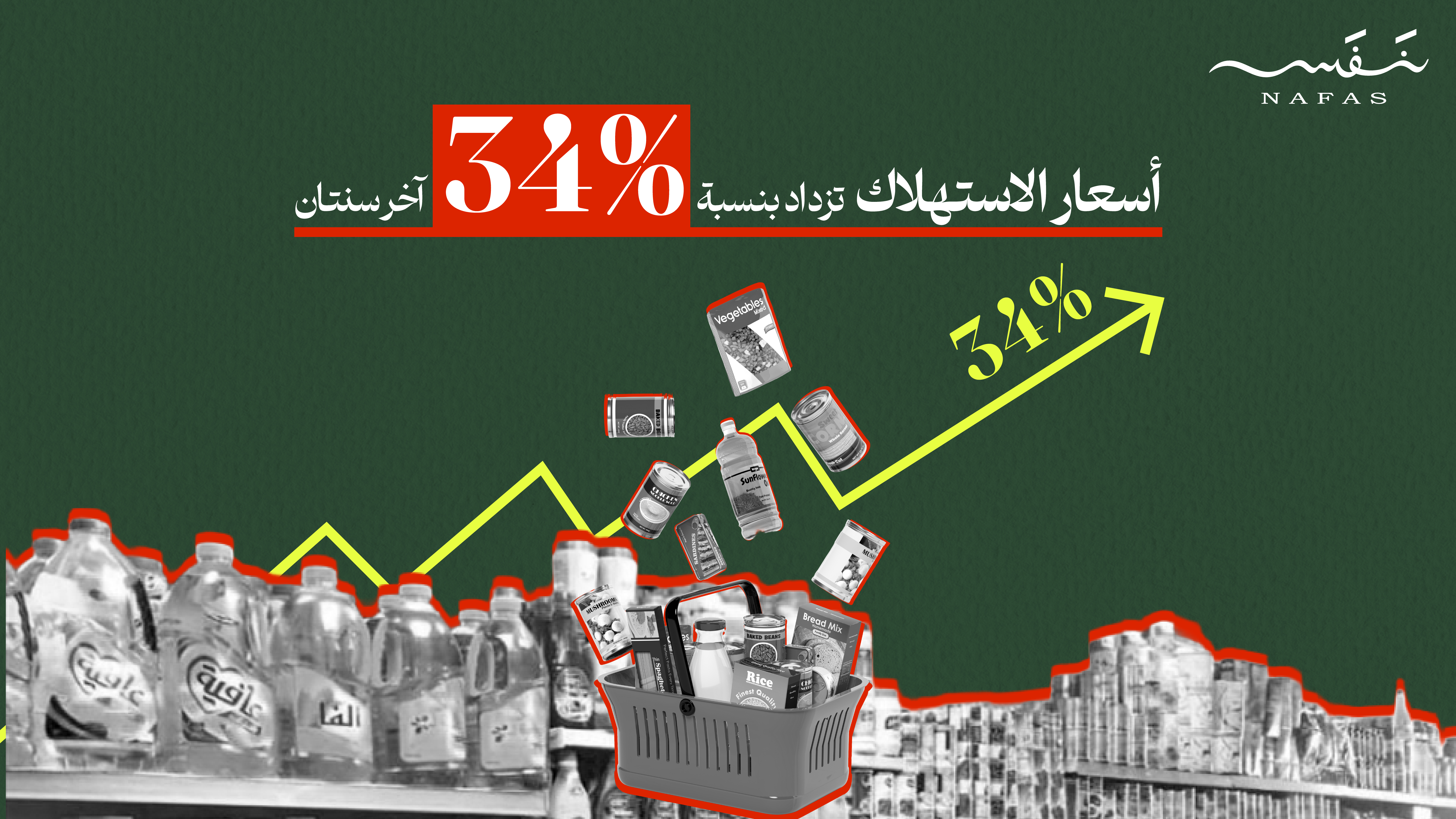 أسعار الاستهلاك تزداد بنسبة 34 بالمئة آخر سنتان
